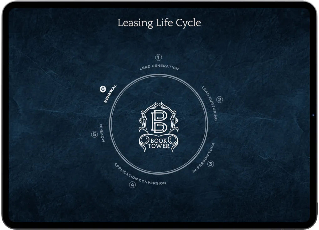 A mock up of website on a tablet
