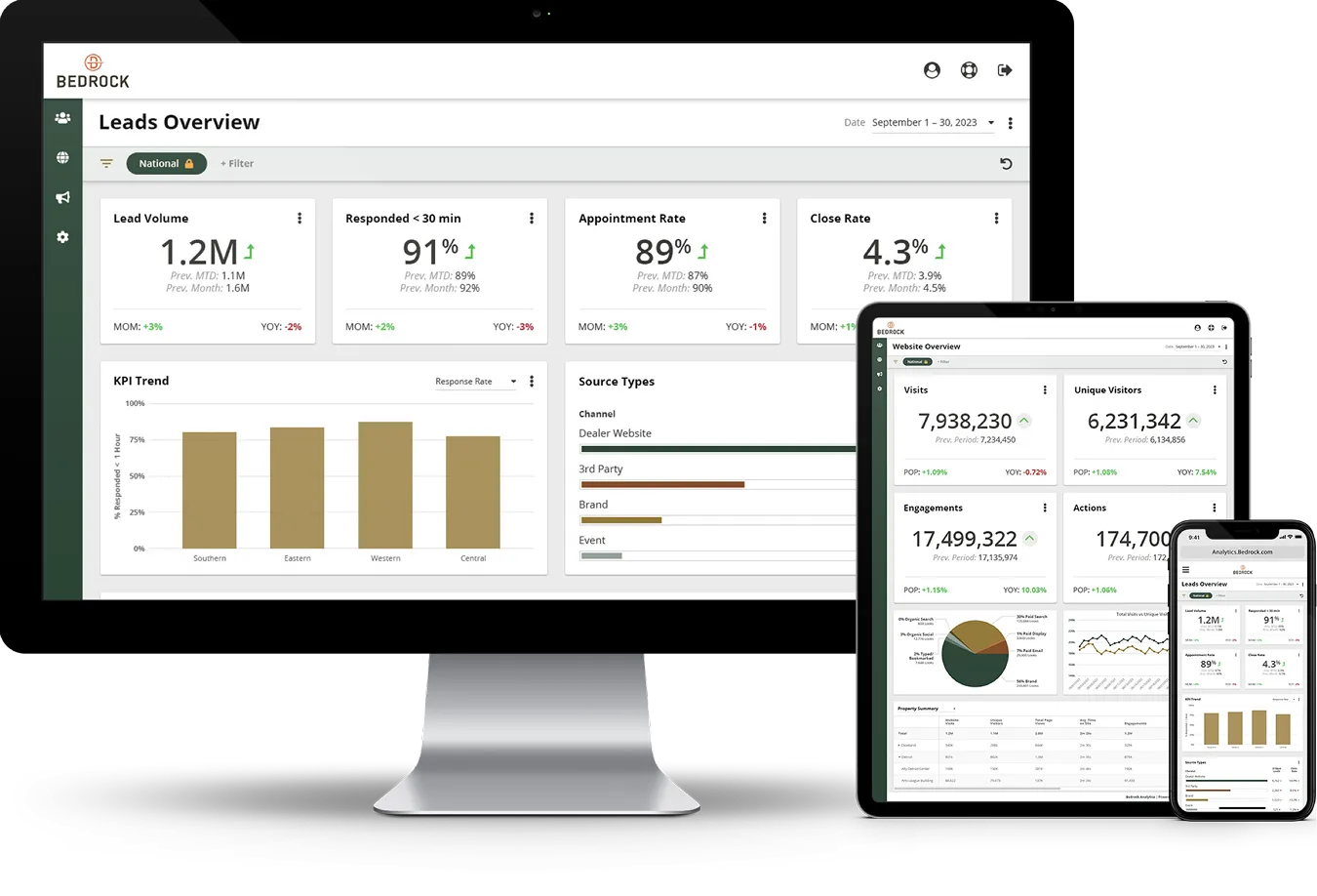 Mockup of the UX Design for Portfolio Wide Metrics Tracking